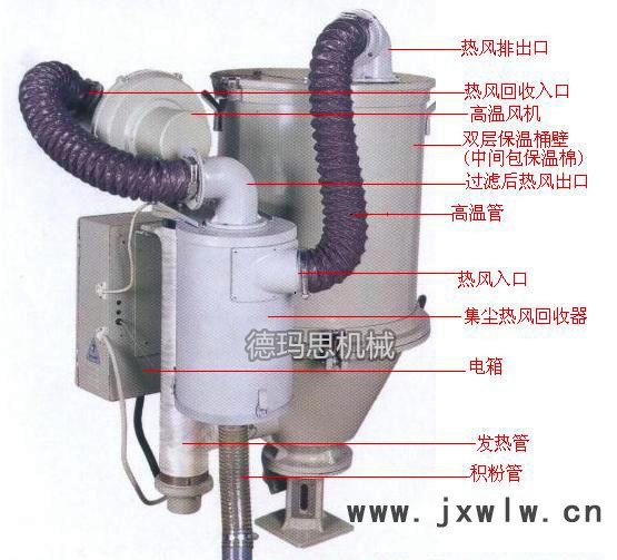 熱風(fēng)回收器1_副本