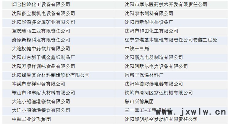 合作表2