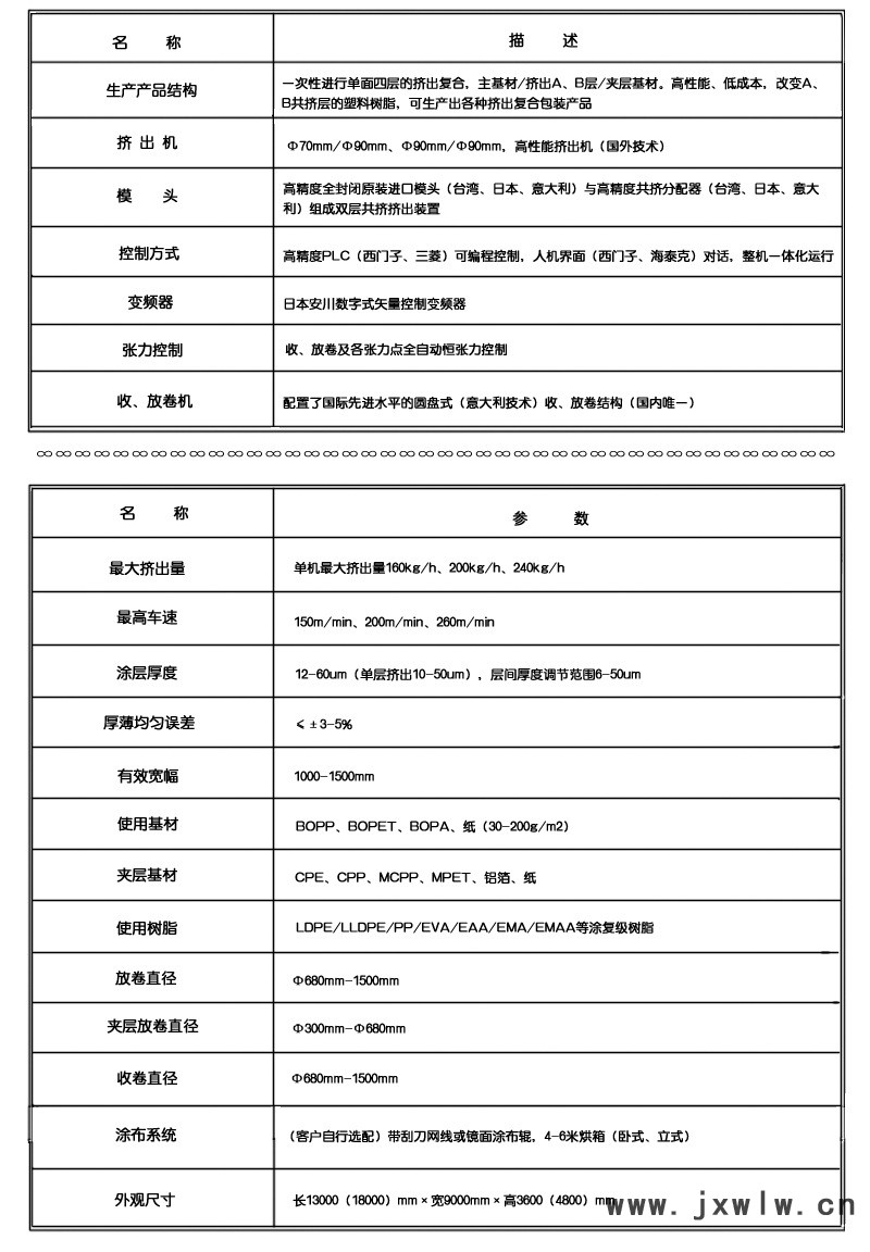 共擠文字表格