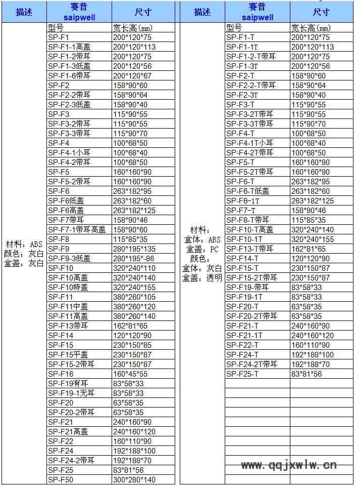 SP系列防水盒尺寸表格1