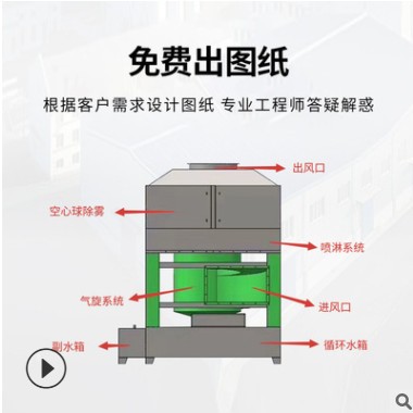 現(xiàn)貨供應PP噴淋塔 車間粉塵廢氣處理專用設備氣旋塔 不銹鋼氣旋塔
