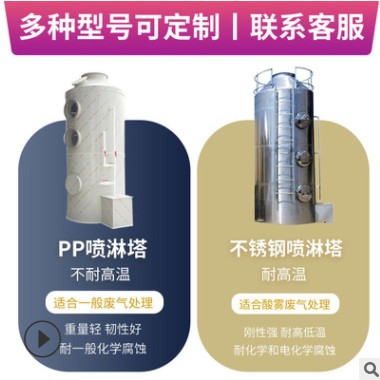 供應氣旋 噴淋塔洗滌塔除酸霧惡臭廢氣處理設備專用 玻璃鋼脫硫塔